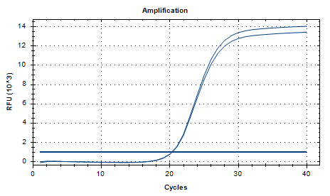 Pneumococcal Nucleic Acid Standard Quality Control Material-BNCC