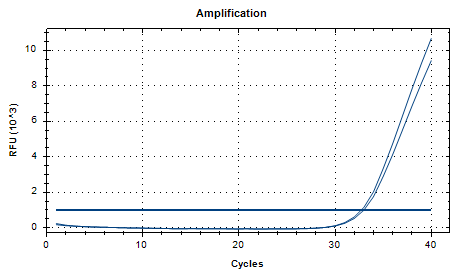Standard for nucleic acid detection of Bordetella pertussis-BNCC