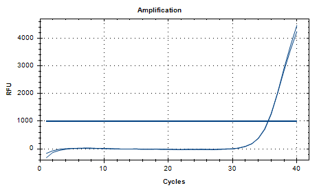 Staphylococcus aureus subsp nucleic acid detection standard-BNCC