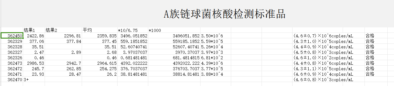 A group streptococcus nucleic acid detection standard-BNCC