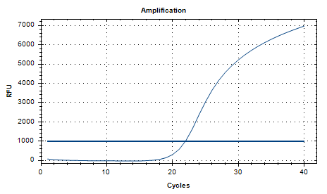 Indoor quality control product for Legionella pneumophila deoxyribonucleic acid liquid-BNCC