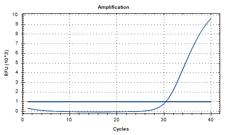 Aeromonas hydrophila DNA standard-BNCC