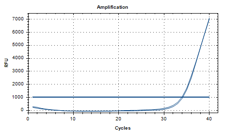Aeromonas hydrophila DNA standard-BNCC