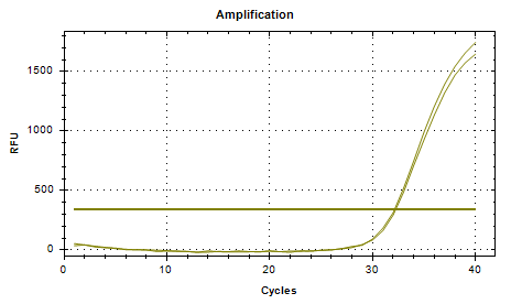 Indoor quality control material for Acinetobacter baumannii deoxyribonucleic acid liquid-BNCC