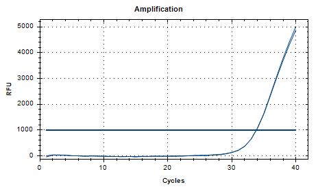 Staphylococcus aureus deoxyribonucleic acid (SA DNA) liquid indoor quality control material-BNCC