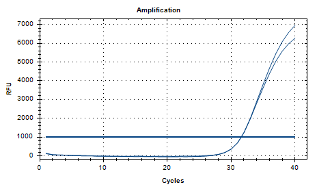 Indoor quality control samples for deoxyribonucleic acid of Pseudomonas aeruginosa-BNCC