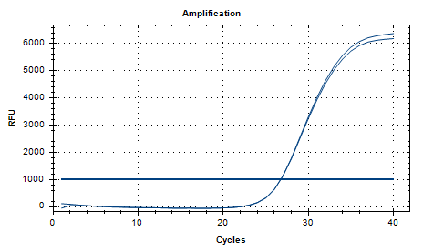 Staphylococcus aureus DNA (SA DNA) Liquid In-House Quality Control Material-BNCC