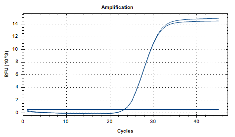 Indoor quality control product for deoxyribonucleic acid liquid of Lactobacillus plantarum-BNCC