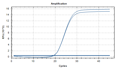 Indoor quality control product for deoxyribonucleic acid liquid of Lactobacillus plantarum-BNCC