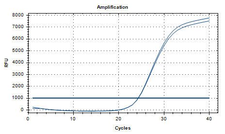 Indoor quality control product for deoxyribonucleic acid of Aeromonas hydrophila-BNCC