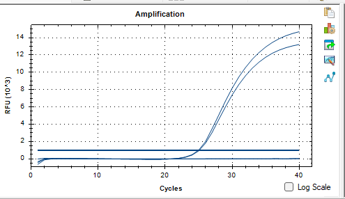 Salmonella Enteritidis Deoxyribonucleic Acid Liquid Indoor Quality Control-BNCC