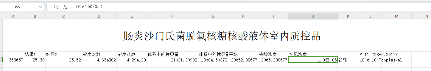 Salmonella Enteritidis Deoxyribonucleic Acid Liquid Indoor Quality Control-BNCC