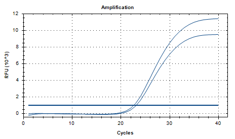 Reference material for pertussis bacteria (Chemical inactivation) (strongly positive)-BNCC