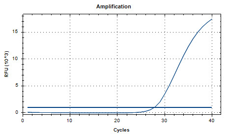 Candida parapsilosis DNA Liquid Internal Quality Control Material-BNCC