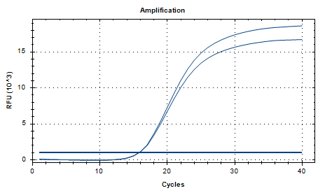 Salivarius Streptococcus Nucleic Acid Reference Material (Thermally Inactivated) (Strong Positive)-BNCC