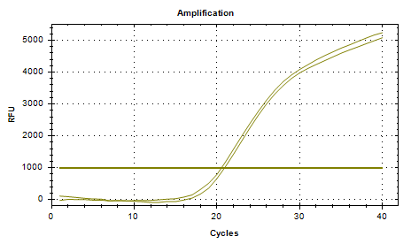 Indoor quality control product for deoxyribonucleic acid of Clostridium perfringens-BNCC