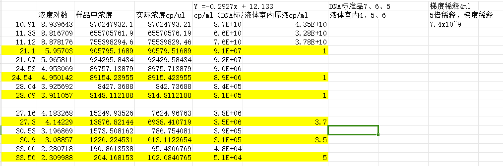 Shigella boydii DNA Standard-BNCC