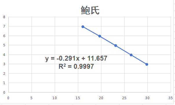 Indoor quality control material for liquid deoxyribonucleic acid of Shigella boydii-BNCC