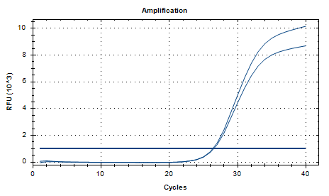 Mycobacterium intracellulare DNA Liquid Internal Quality Control Material-BNCC