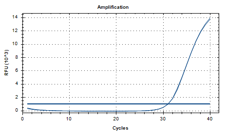 Indoor quality control product for Streptococcus pneumoniae deoxyribonucleic acid liquid-BNCC