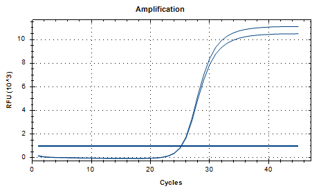 Lactobacillus acidophilus DNA Liquid In-House Quality Control Material-BNCC