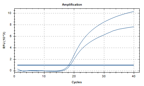 Clostridium tetani DNA Liquid In-House Quality Control Material-BNCC