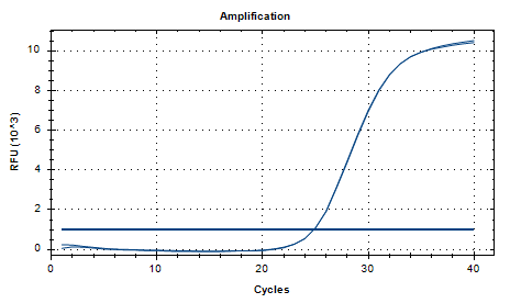Bacillus anthracis DNA Liquid In-House Quality Control Material-BNCC
