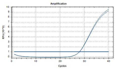 Indoor quality control product for Pseudomonas aeruginosa deoxyribonucleic acid liquid-BNCC