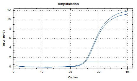 Enterohaemorrhagic Escherichia coli DNA Liquid In-House Quality Control Material-BNCC