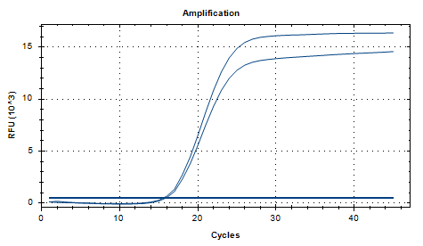 Indoor quality control product for deoxyribonucleic acid liquid of Lactobacillus plantarum-BNCC