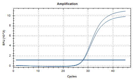 Indoor quality control product for deoxyribonucleic acid of Mycobacterium bovis-BNCC