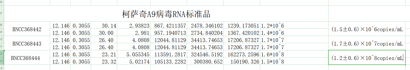 Human Coxsackievirus A9 RNA standard-BNCC