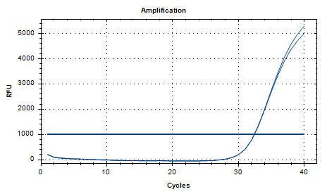 Staphylococcus aureus DNA (SA DNA) Liquid Internal Quality Control Material-BNCC