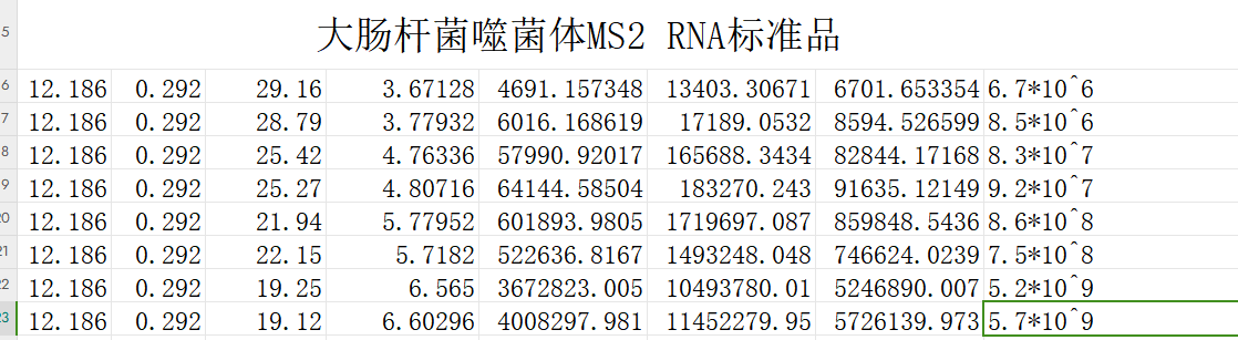 Escherichia coli bacteriophage MS2 RNA standard-BNCC
