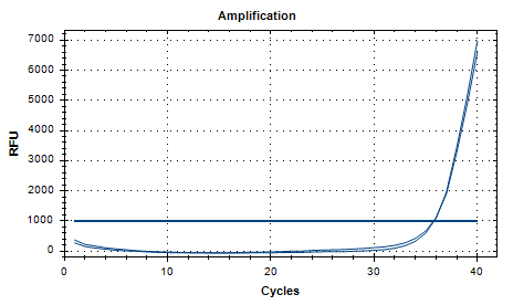 Human Adenovirus Type 10 DNA Liquid Internal Quality Control Material-BNCC