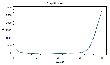 Indoor quality control material for human adenovirus type 10 deoxyribonucleic acid liquid-BNCC