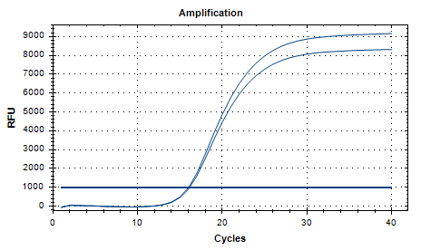 Indoor quality control material for Acinetobacter baumannii deoxyribonucleic acid liquid-BNCC