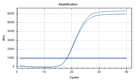 Staphylococcus aureus DNA (SA DNA) Liquid Internal Quality Control Material-BNCC