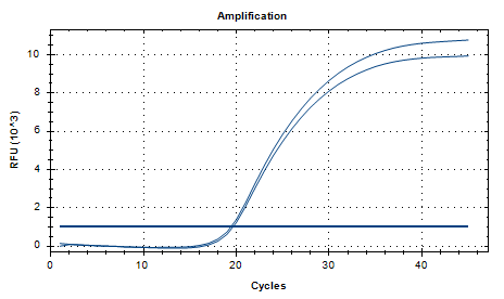 Salmonella Typhimurium DNA Liquid In-House Quality Control Material-BNCC