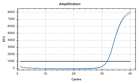 Staphylococcus aureus (MRSA) DNA Liquid In-House Quality Control Material-BNCC