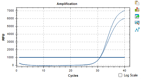 Indoor quality control material for deoxyribonucleic acid liquid of Actinobacteria sp.-BNCC