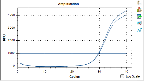 Indoor quality control material for deoxyribonucleic acid liquid of Actinobacteria sp.-BNCC