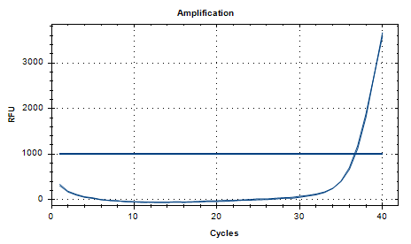 Human rhinovirus type 30 RNA standard-BNCC