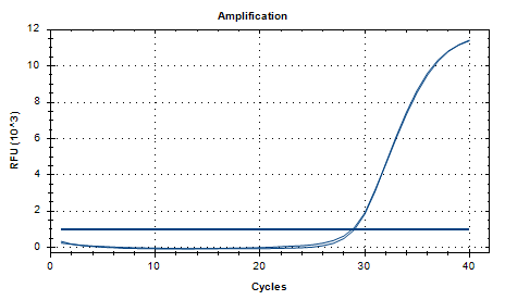 Human Adenovirus 16 DNA Liquid Internal Quality Control Material-BNCC