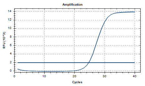 Bacillus licheniformis DNA Standard-BNCC