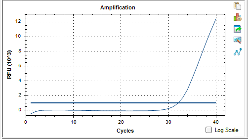 Deoxyribonucleic acid liquid indoor quality control product of Clostridium butyricum-BNCC