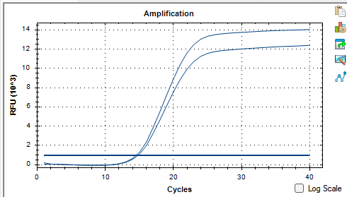 Indoor quality control material for deoxyribonucleic acid liquid of Actinobacteria sp.-BNCC