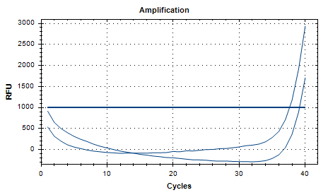 Human Adenovirus Type 15 DNA Liquid Internal Quality Control Material-BNCC
