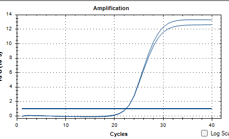 Indoor quality control material for deoxyribonucleic acid liquid of Streptococcus Constellatus subsp.-BNCC