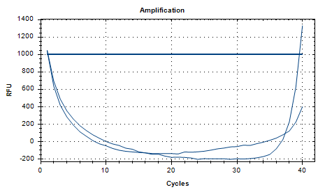Indoor quality control material for human adenovirus type 17 deoxyribonucleic acid liquid-BNCC